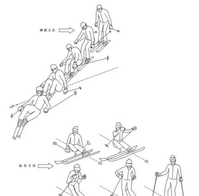 双板滑雪入门教程，有图有真相！