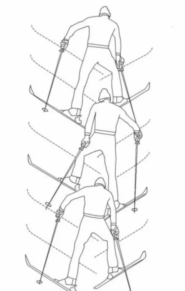 双板滑雪入门教程，有图有真相！
