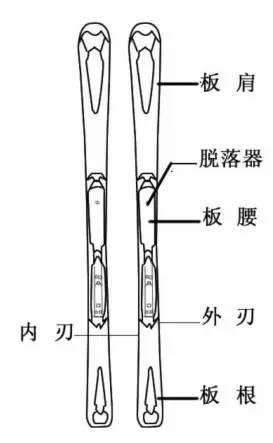 双板滑雪入门教程，有图有真相！
