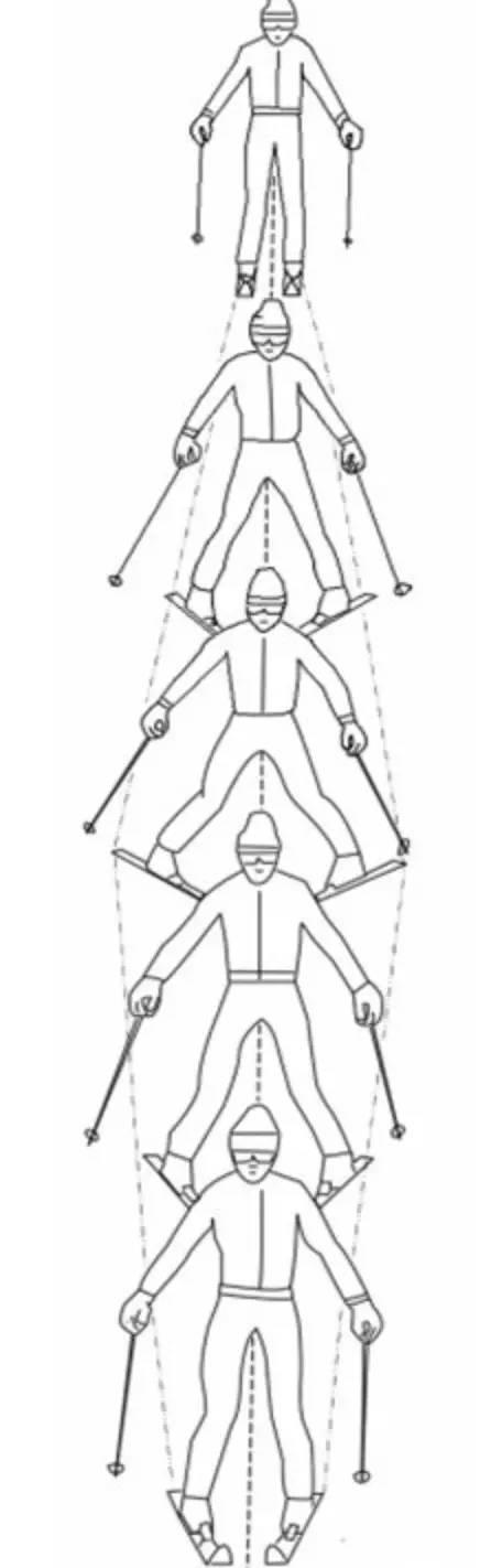 双板滑雪入门教程，有图有真相！