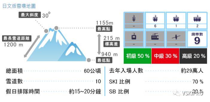 雪场档案 | 日本-轻井泽滑雪場