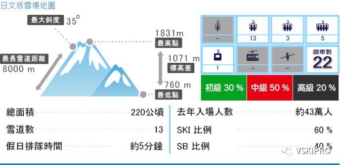 雪场档案 | 日本-八方尾根滑雪场