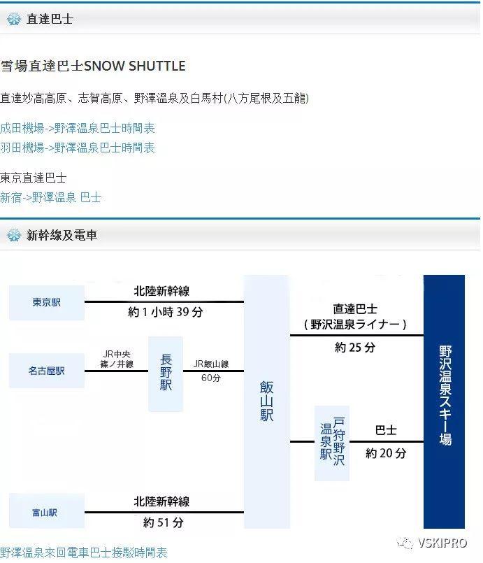 雪场档案 | 日本-野泽温泉滑雪场