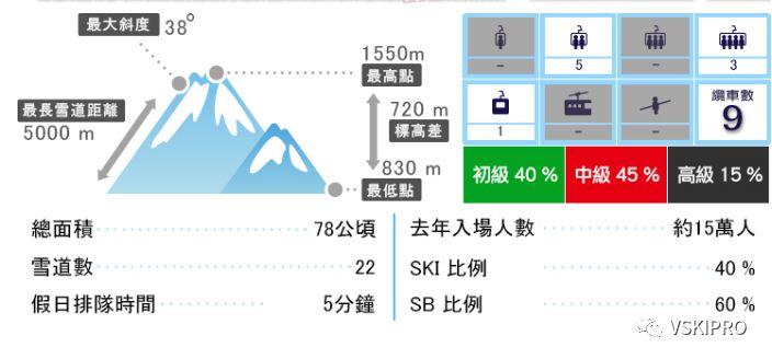 雪场档案 | 日本-鹿岛抢滑雪场