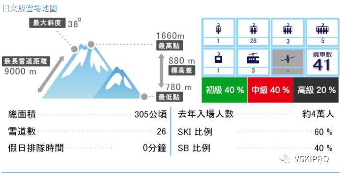 雪场档案 | 日本-藏王温泉滑雪场