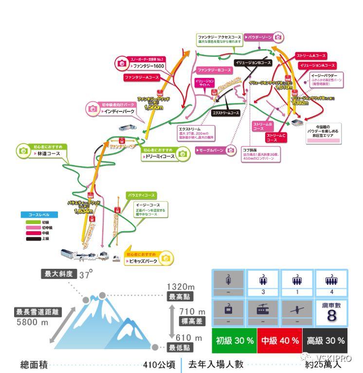 雪场档案 | 日本-胜山滑雪場