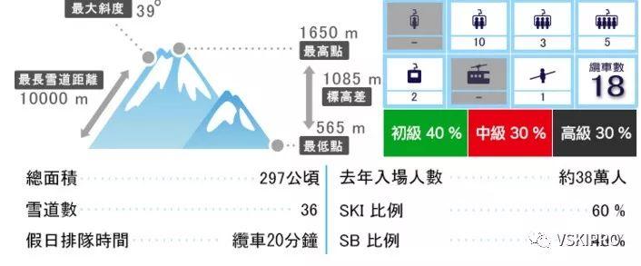 雪场档案 | 日本-野泽温泉滑雪场