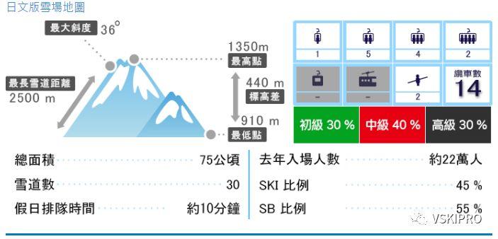 雪场档案 | 日本-斑尾高原滑雪场