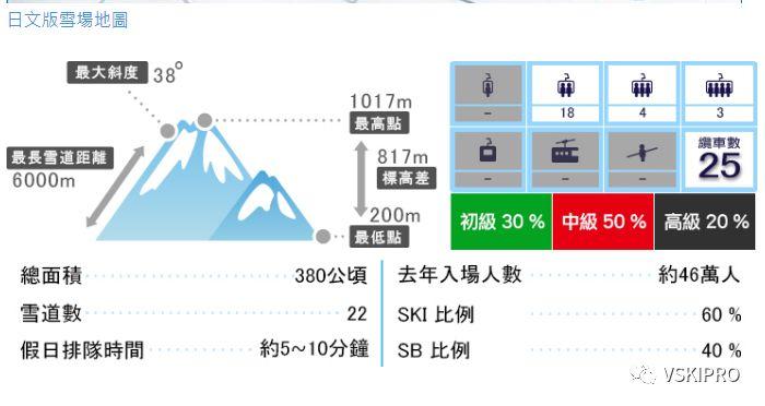 雪场档案 | 日本-上越國際滑雪場