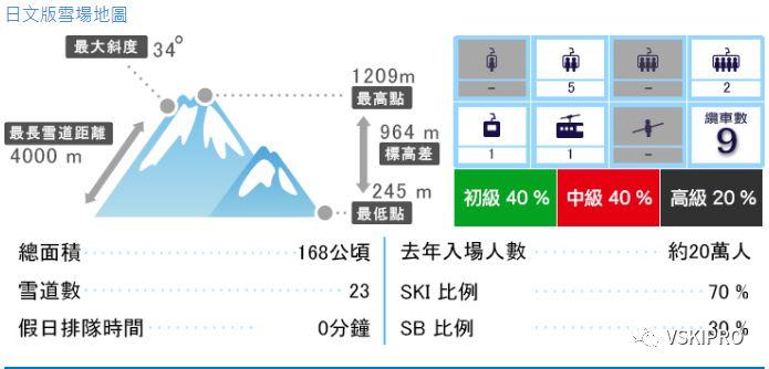 雪场档案 | 日本-富良野滑雪場