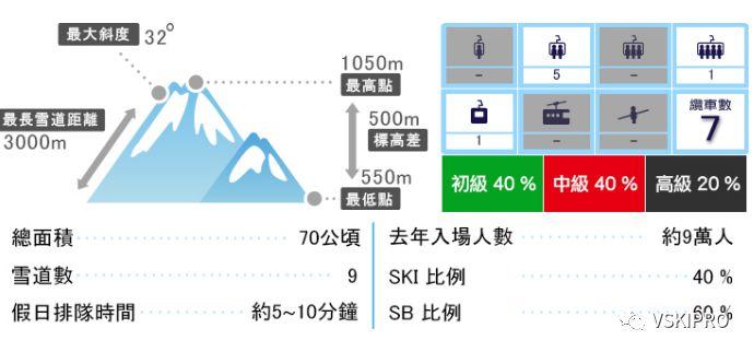 雪场档案 | 日本-白山一里野滑雪場