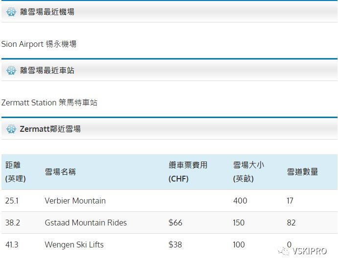 雪场档案 | 欧洲- 瑞士Zermatt滑雪場