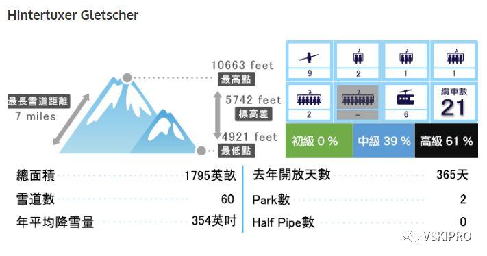 雪场档案 | 奧地利St. Anton & Hintertuxer滑雪場