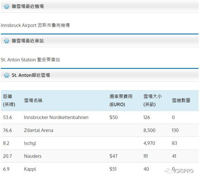雪场档案 | 奧地利St. Anton & Hintertuxer滑雪場