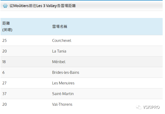 雪场档案 | 欧洲-法国Les 3 Vallies三峡谷滑雪度假村