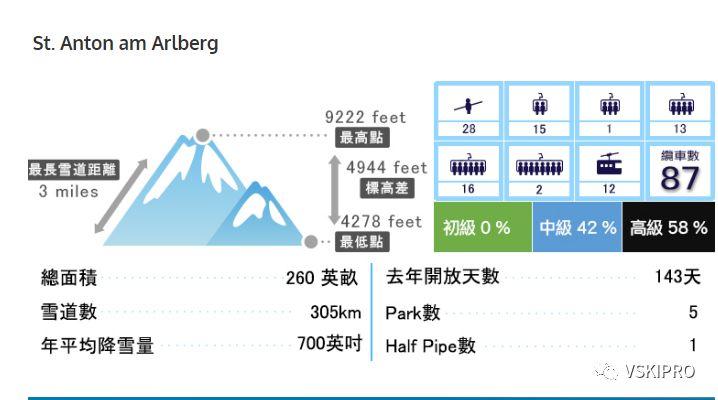 雪场档案 | 奧地利St. Anton & Hintertuxer滑雪場