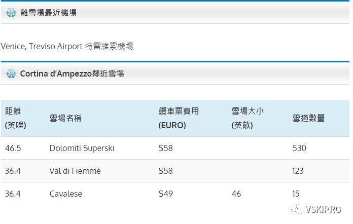 雪场档案 | 欧洲-義大利Cortina滑雪場