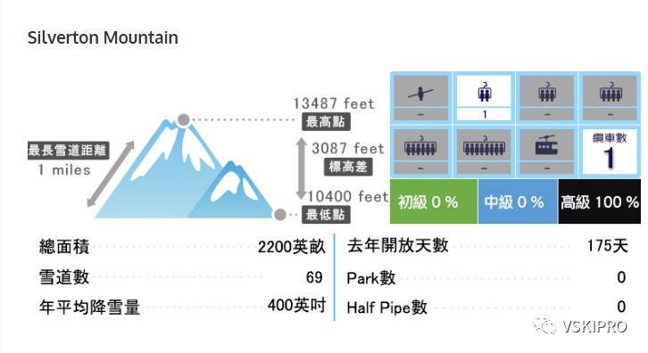 雪场档案 | 美国-COLORADO SKI AREA – 南方雪场篇