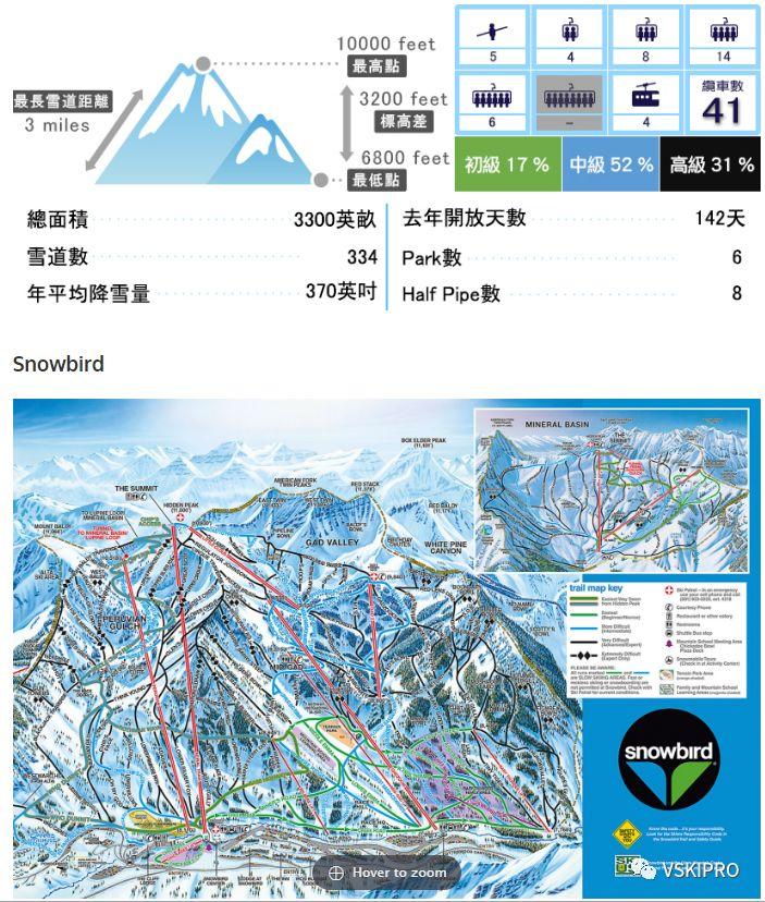 雪场档案 | 美国-UTAH SKI AREA – 盐湖城区域篇