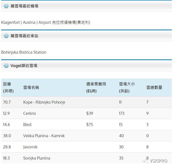 雪场档案 | 欧洲-斯洛維尼亞Vogel滑雪場