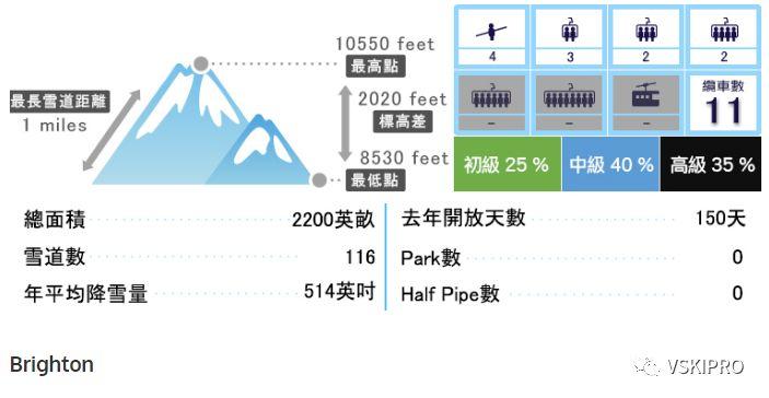 雪场档案 | 美国-UTAH SKI AREA – 盐湖城区域篇