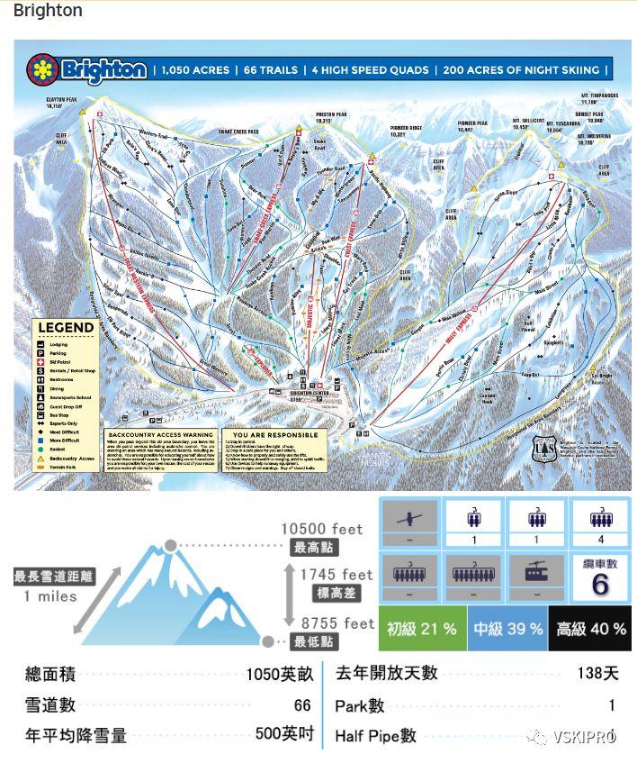 雪场档案 | 美国-UTAH SKI AREA – 盐湖城区域篇