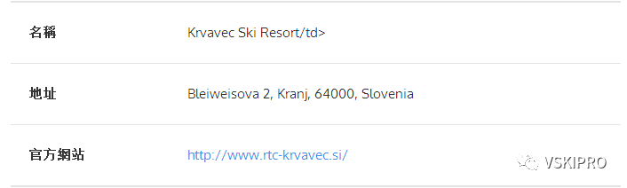 雪场档案 | 欧洲-斯洛文尼亚Krvavec滑雪场