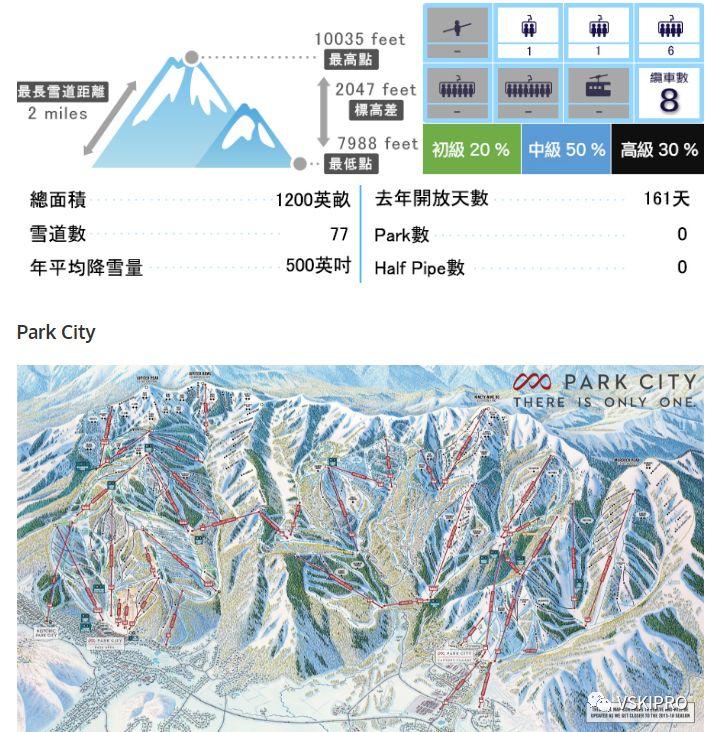 雪场档案 | 美国-UTAH SKI AREA – 盐湖城区域篇