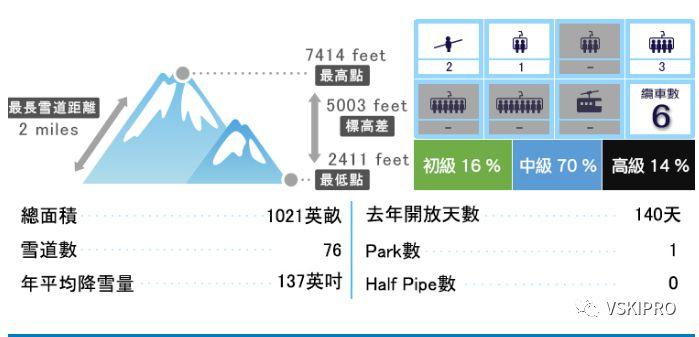 雪场档案 | 加拿大-NAKISKA滑雪场