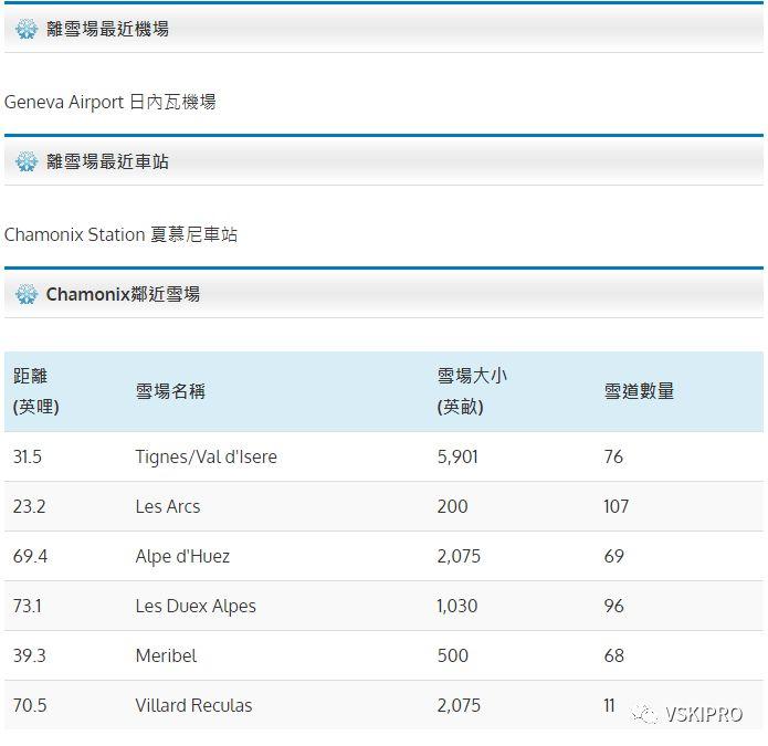 雪场档案 | 欧洲-法國霞慕尼Chamonix滑雪場