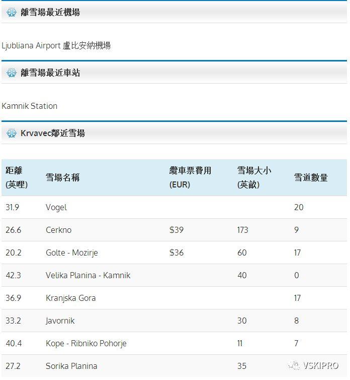 雪场档案 | 欧洲-斯洛文尼亚Krvavec滑雪场